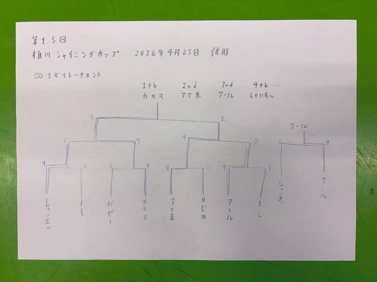 しゃい兄ぃ☆ tweet media