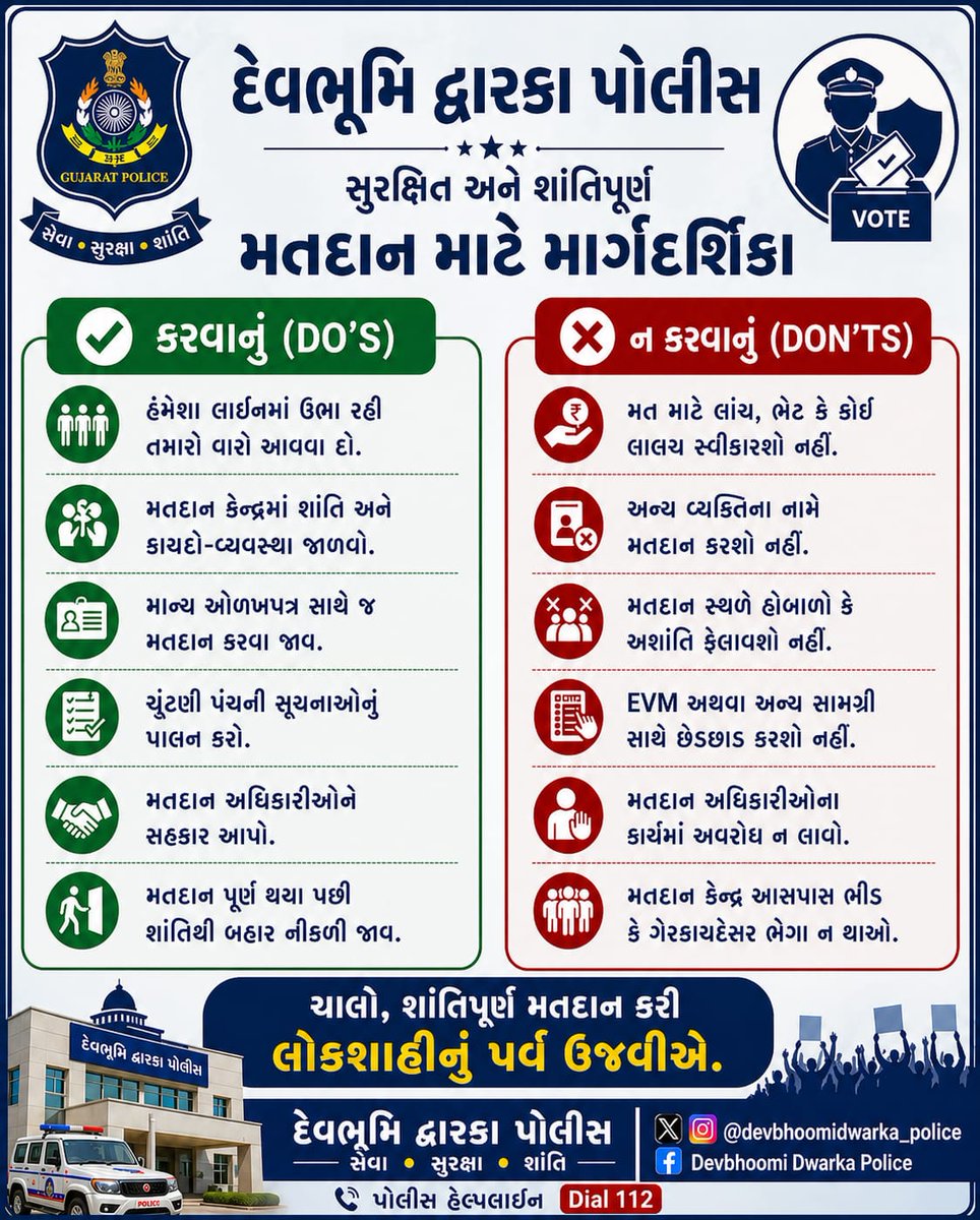 SP_Dwarka's tweet image. 🗳️મતદાન Do’s &amp;amp; Don’ts
✔️ શાંતિ જાળવો | નિયમોનું પાલન કરો
❌ ગેરવ્યવસ્થા ન કરો | લાલચથી દૂર રહો. 
#DwarkaPolice #SafeVoting #મતદાન
@dgpgujarat @GujaratPolice