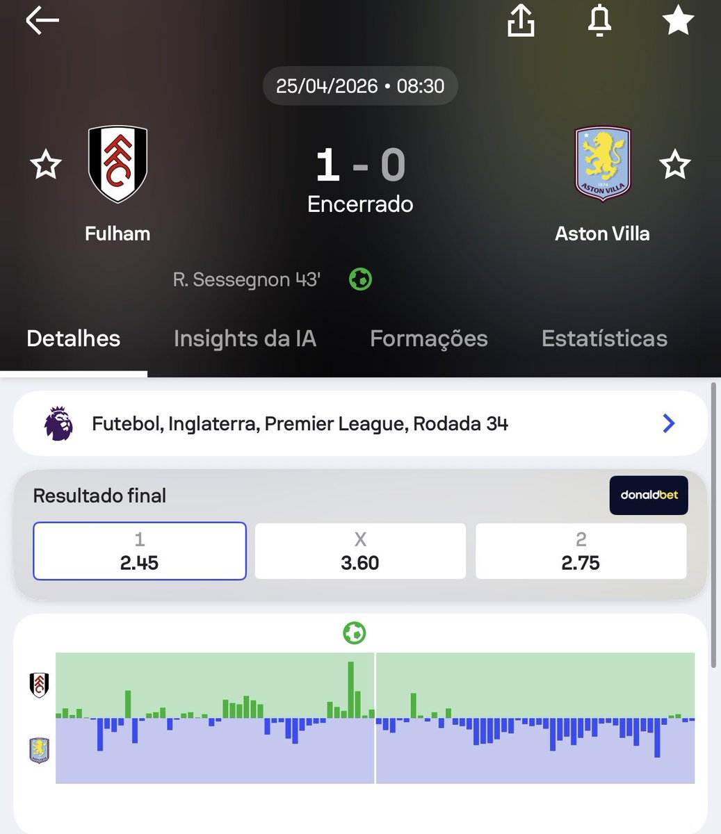 E eu ainda tentei insistir no dupla chance do Aston Villa 

A máfia dos jogos das 8:30 ataca novamente 🥲