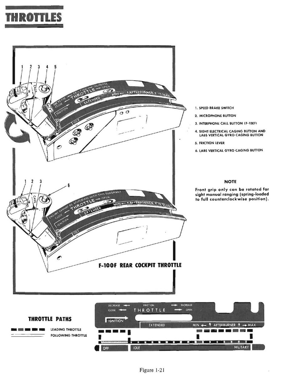 GrinnelliDesign's tweet image. The F-100 throttle does not function the same way. There is no way to use detents to enter and exit afterburner correctly. The throttle has 2 tracks inboard and outboard. In order to engage the AB you have to push the throttle outboard.