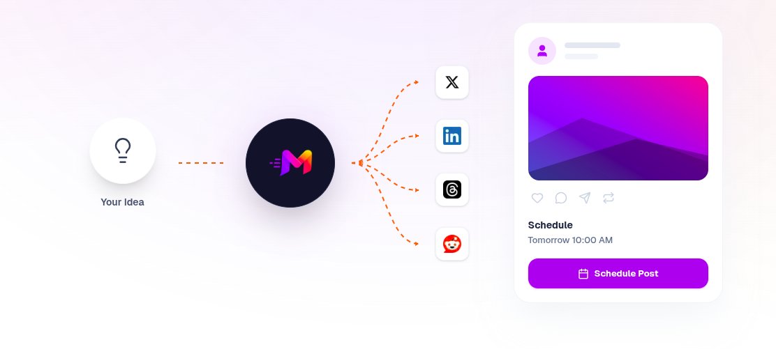 pyarjanthapa's tweet image. Building a platform that turns ONE idea into content for EVERY platform! 🚀 Unstoppable reach, simplified. #ContentCreation #MarketingTech
