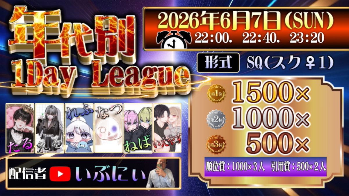 ieyasu_0215's tweet photo. ꧁ ⚜️年代別𝟏𝐝𝐚𝐲 𝐋𝐞𝐚𝐠𝐮𝐞 ⚜️꧂

【詳細】：
　🗓️   𝟔月𝟕日(日曜)
　⏰   𝟐𝟐:𝟎𝟎.𝟐𝟐:𝟒𝟎.𝟐𝟑:𝟐𝟎発
　💰   総額𝟏𝟔,𝟎𝟎𝟎
　👤   𝑺𝑸(🚺 𝟏)
　🗾   嵐の半島(𝟑戦𝐏𝐭制)
　🎙️   いぶにぃ𝐜𝐡

【主催】：フォロー＋𝐑𝐓(全)
　🏠家康(@ieyasu_0215 )
　🐏ねば(@xzc0y )
　🕷️たる(@TRundyx1x )
　🧭れふ(@fqns_R )
　🌴なつ(@na2_16_ )
　🍭える(@L_tn___ )

✍️応募方法追記要確認⬇️