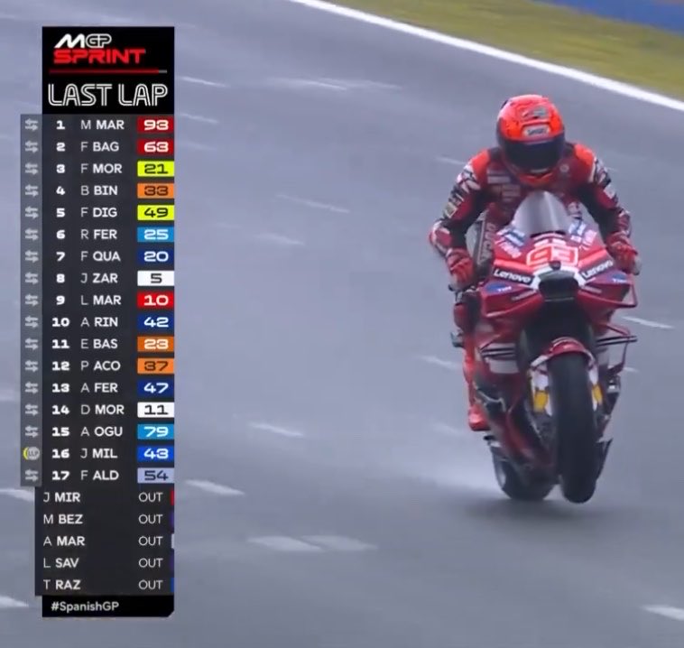 Marc Márquez 🐐