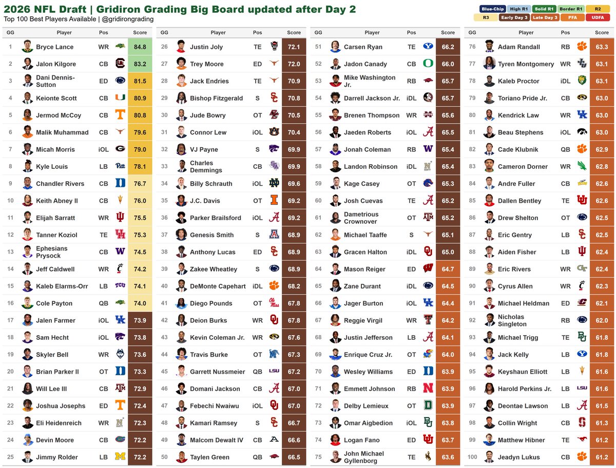 Gridiron Grading tweet media