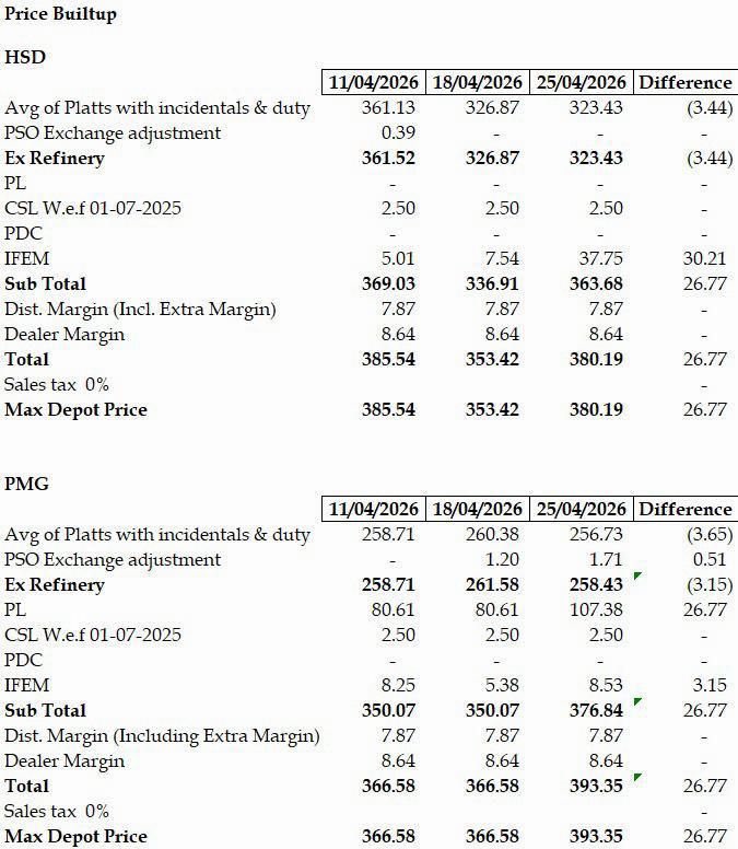 Invest Kar Do tweet media