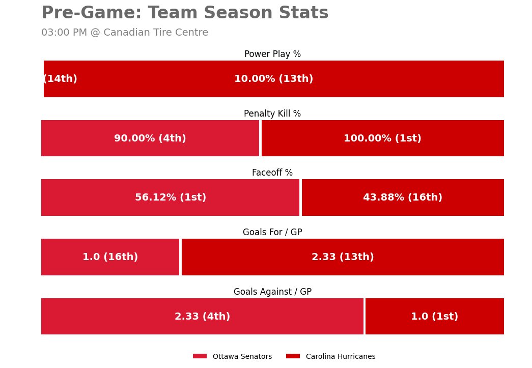 OTTGameBot tweet picture