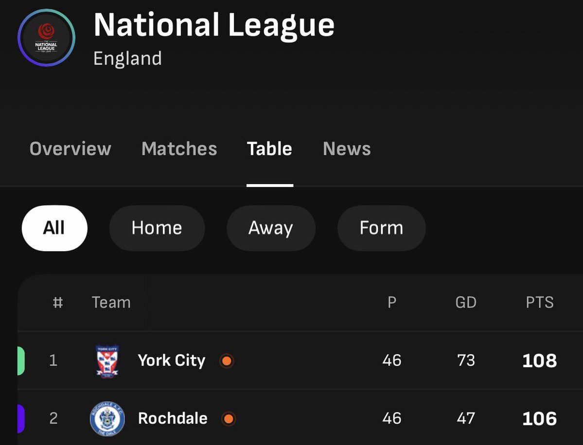 Football Away Days tweet media
