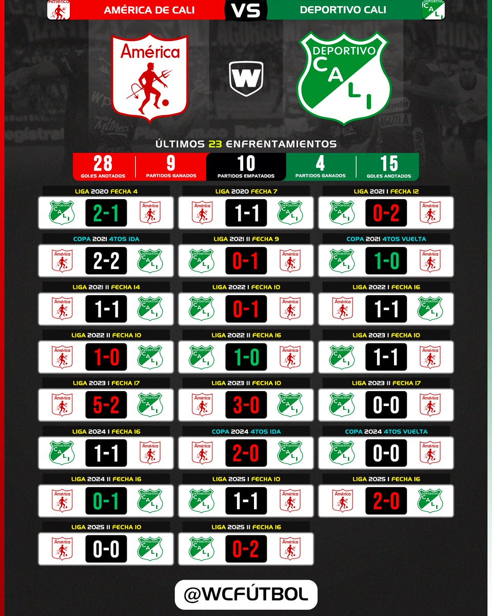 WC Fútbol tweet media