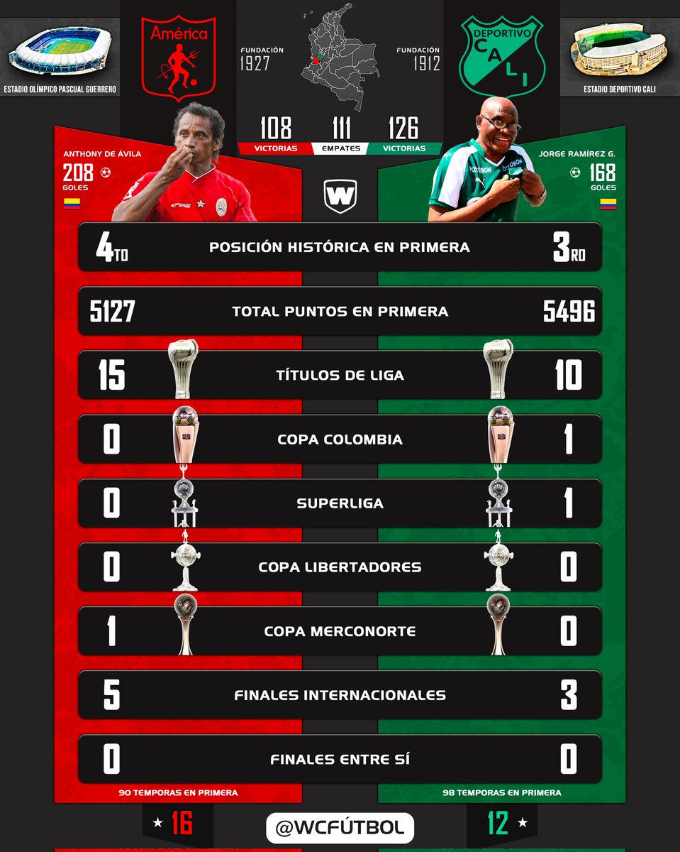 WC Fútbol tweet media
