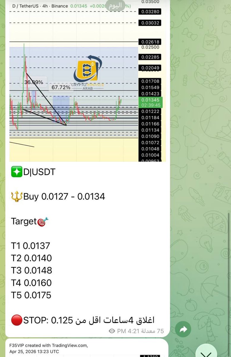 Cryptohelp90's tweet image. #D $d

في اقل من نصف ساعه تحديث مضاربي احترافي رابع لهذا اليوم وانطلاقه رائعه وتجاوز الهدف الثالث حتى الان ليصل صعودها من صفر +60%✅😍🔥✅ مبارك عليكم😘✅