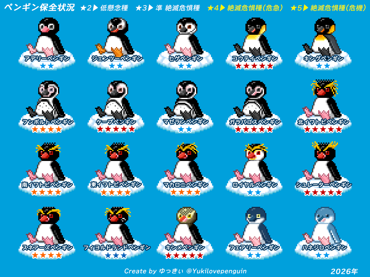 🐧 ゆっきぃ ❄ Yuki 🐧 tweet media