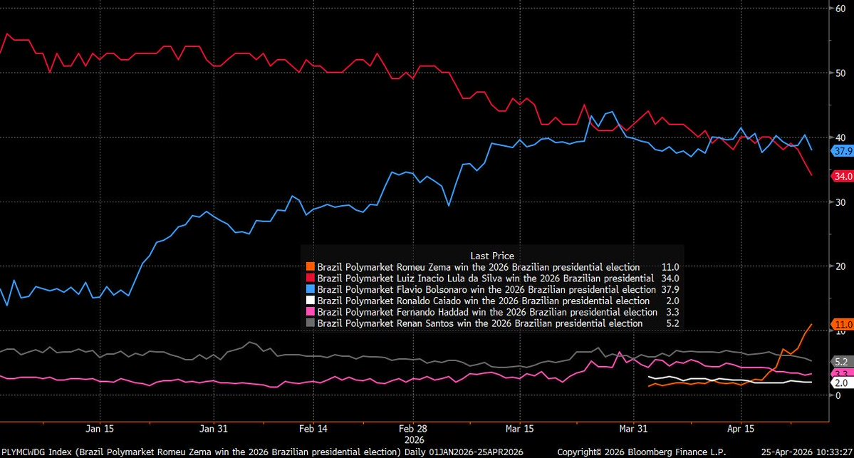Roberto Motta tweet media