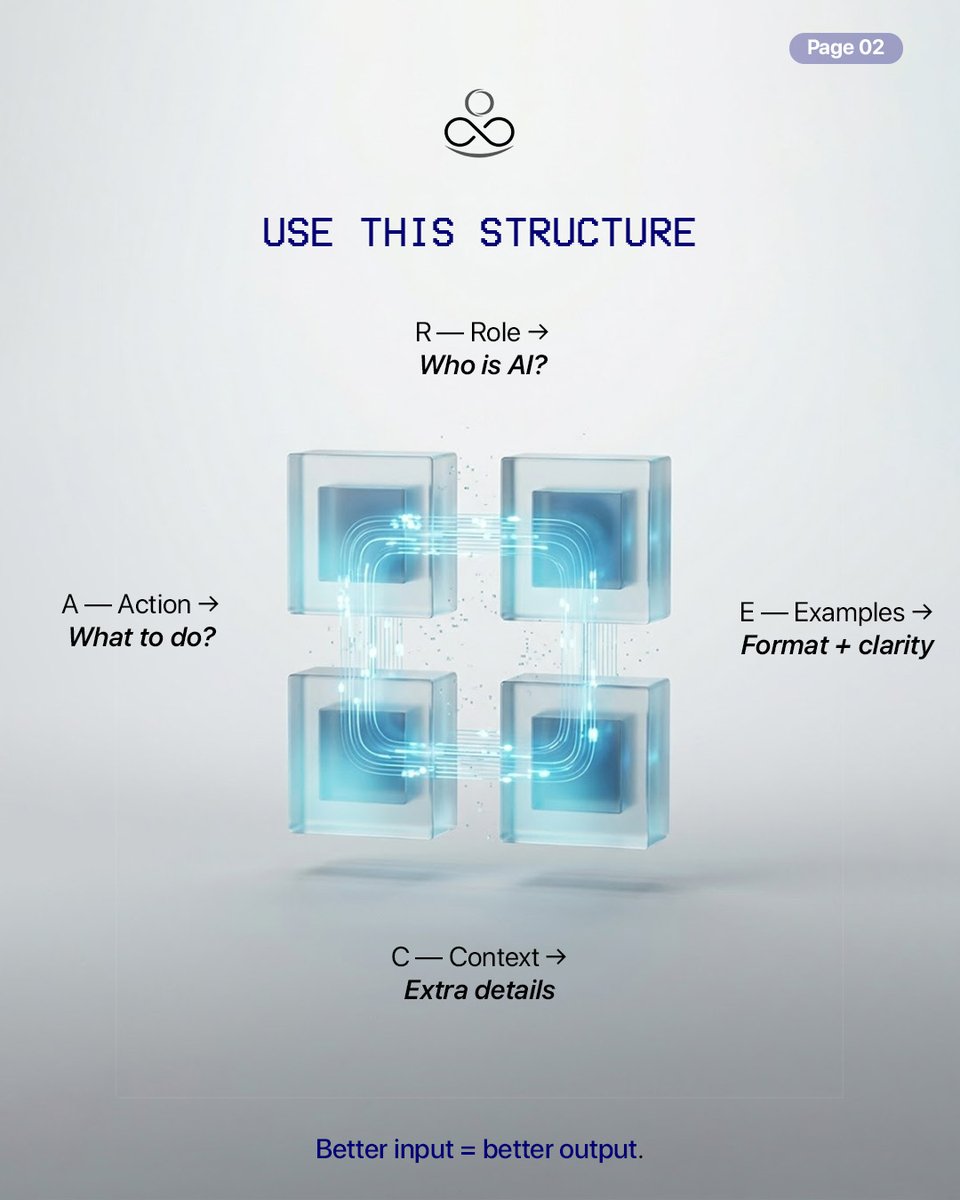 Official_Monkda's tweet image. Day 3/7 : R.A.C.E. prompt framework. 

Save this - it's your permanent reference card for getting better AI outputs every time.

DM "PROMPTS" to get the full advanced prompts pack directly in you DM’s

#prompts #promptengineering #aiagents #automation #monkDA

[R.A.C.E. Prompt