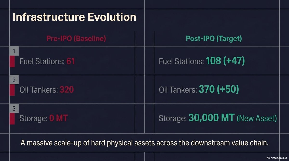ksestocksdotcom's tweet image. Here's Why Sitara Petroleum Is Going For an #IPO