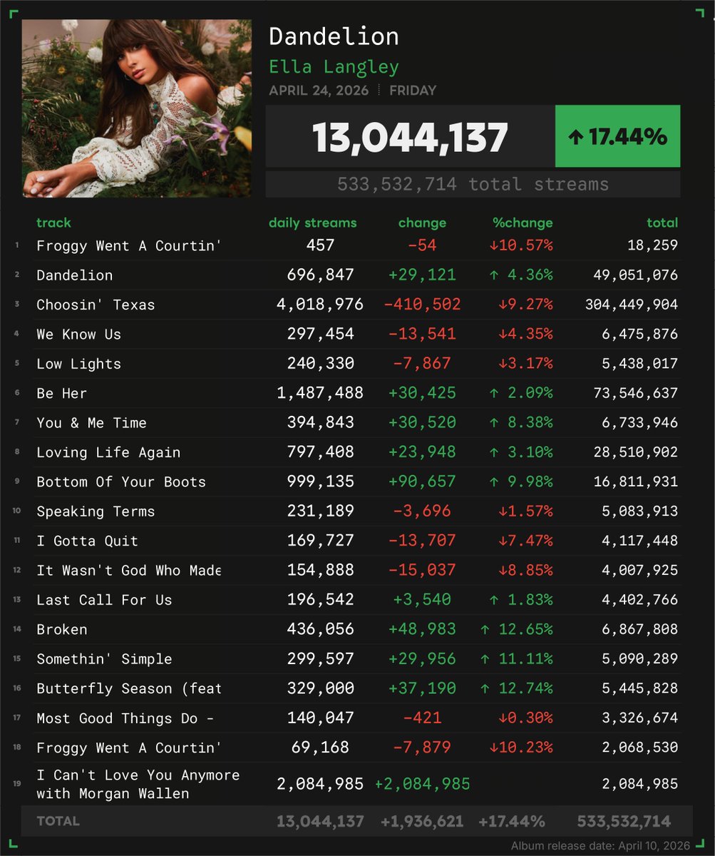 Spotify Numbers • unofficial account tweet media