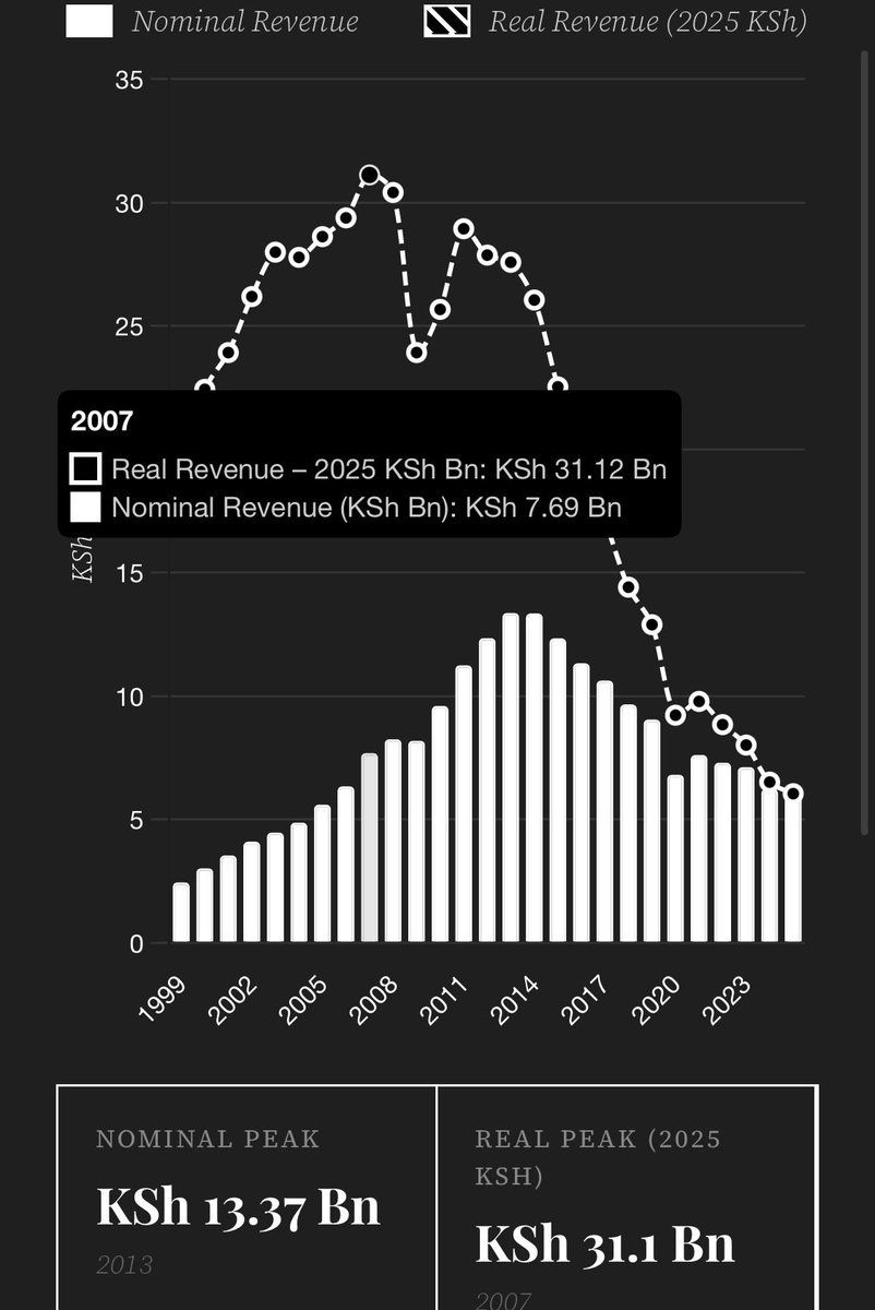 GlobalSouthEconomics GSE tweet media