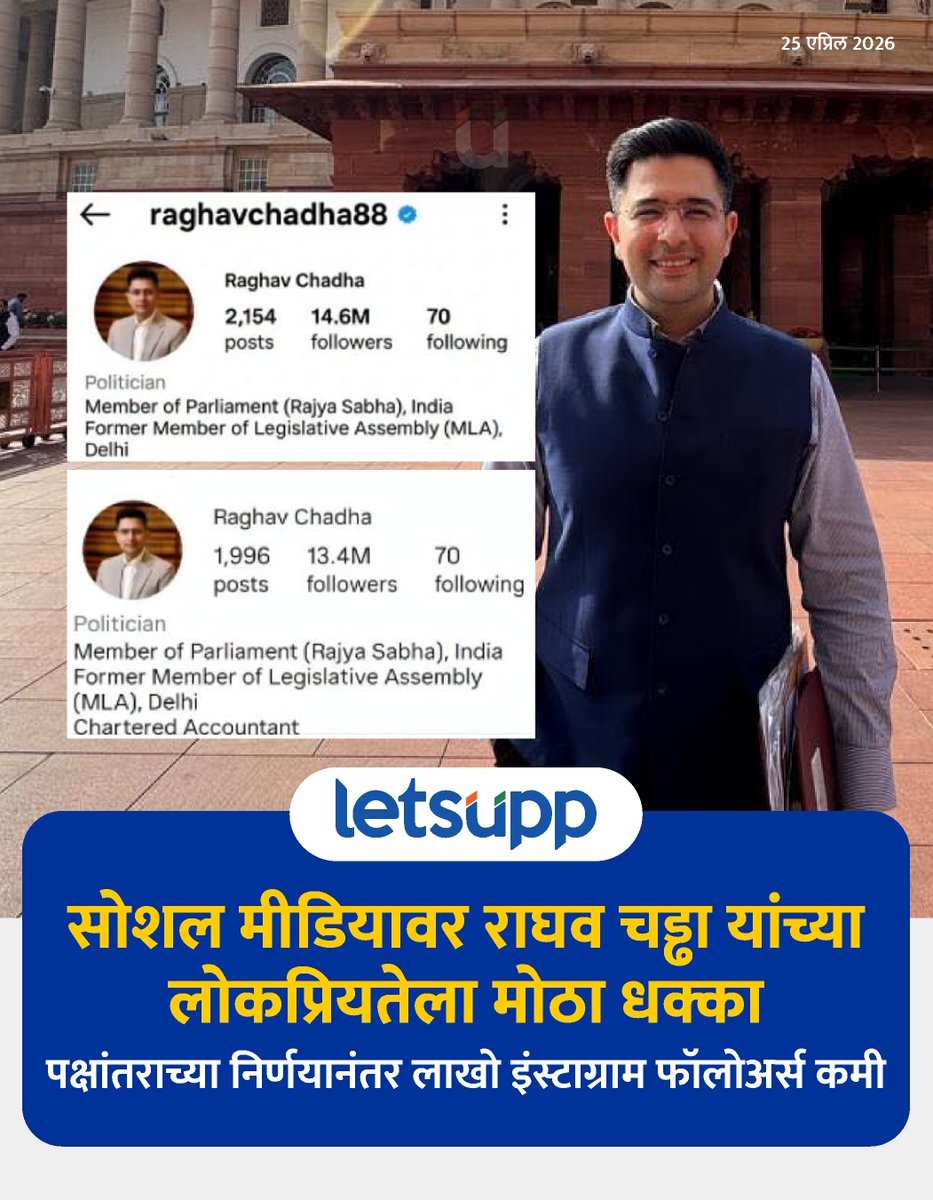 LetsUppMarathi's tweet photo. शुक्रवारी त्यांचे फॉलोअर्स सुमारे 1.46 कोटी होते, जे शनिवारी दुपारी 2 वाजेपर्यंत घटून 1.35 कोटींवर आले.
-
#RaghavChadha #BJP #AapParty #IndianPolitics #JoinBJP #DelhiNews #MarathiNews #LetsUppMarathi #PoliticalNews #LatestNews #NewsUpdate https://t.co/F7bGFxs8Mq