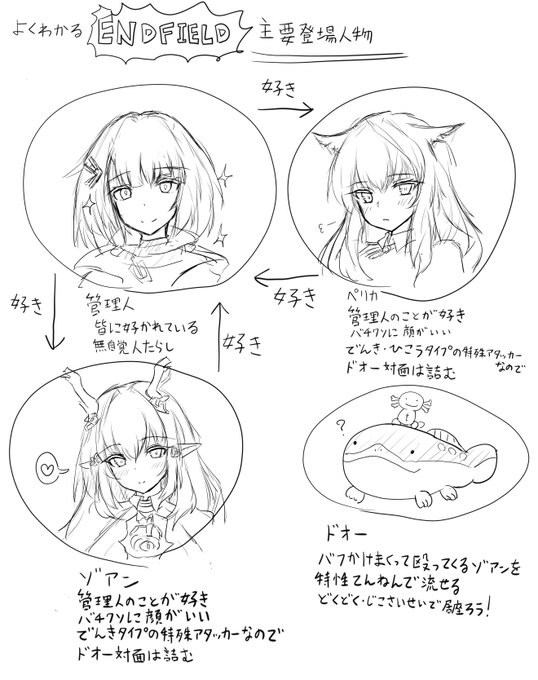 流行のやつに乗っかろうとして途中でめんどくさくなった 