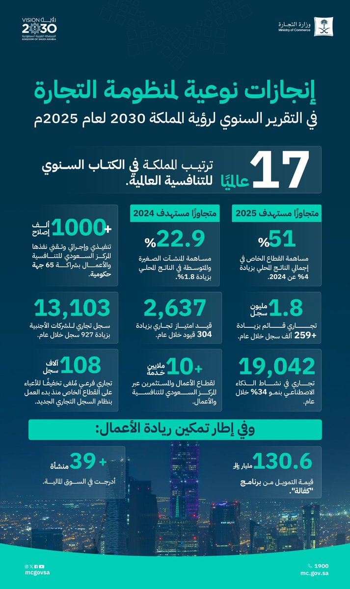 وزارة التجارة | Ministry of Commerce tweet media