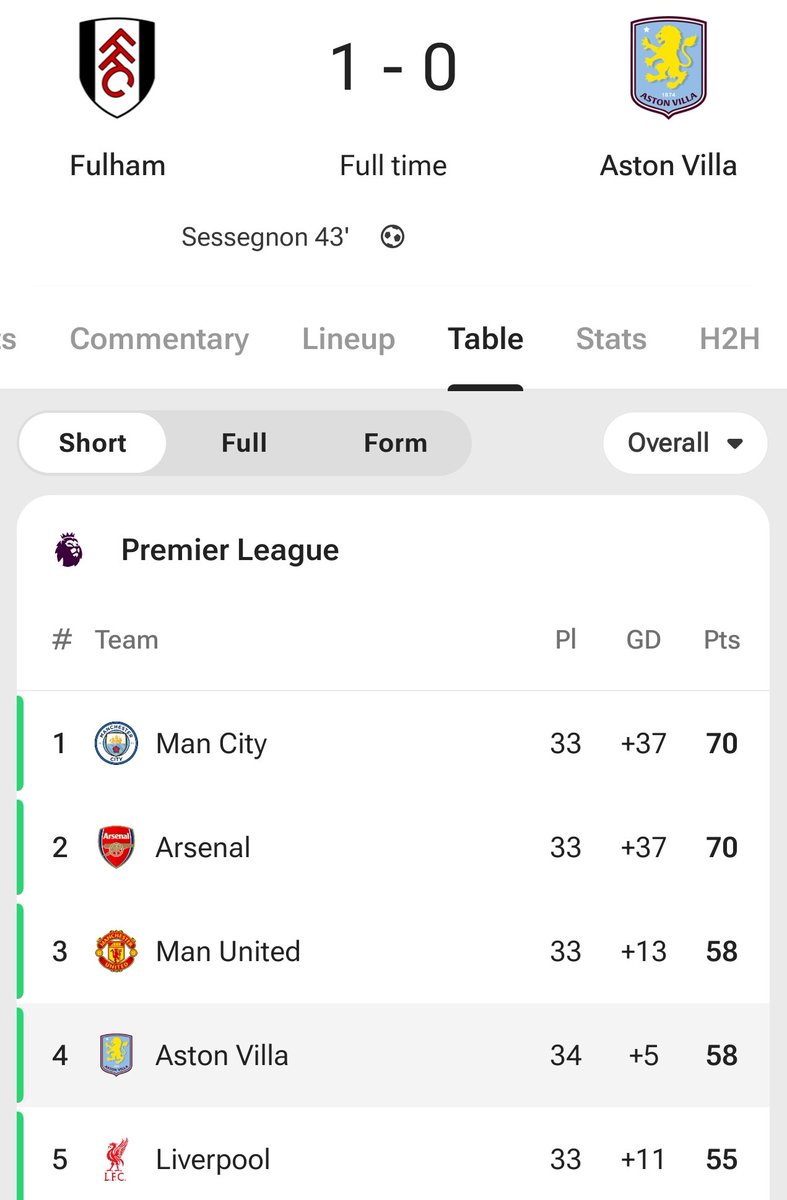 AnythingLFC_'s tweet image. A win today puts Liverpool into 4th place! 👀 #lfc