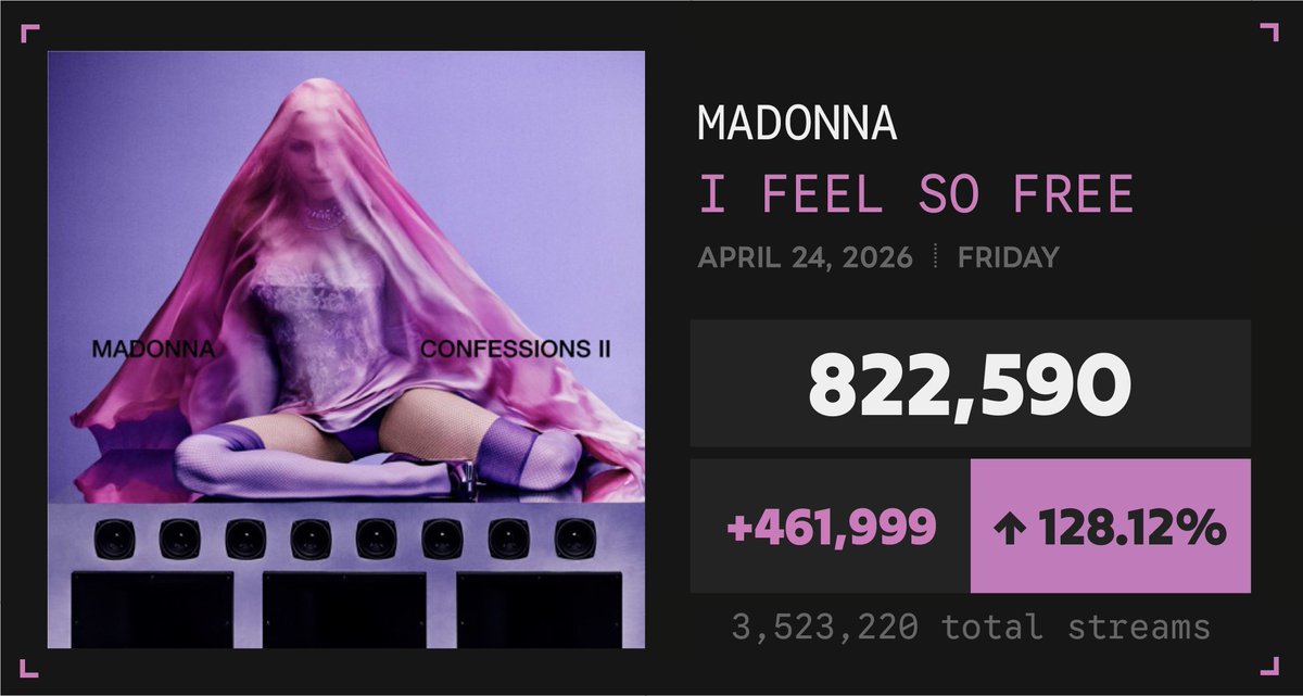 Spotify Numbers • unofficial account tweet media