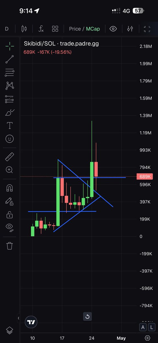 <a href="/vainxyz/">vain</a> If you’re legitimately are this is the next 50x to 1000x community is grinding hard out we have cmc listing coin gecko as well soon moon shot solana:FFvp48WygUSxCCNP3n9Zu5G7F2yatwXQHbpD2Mkkpump