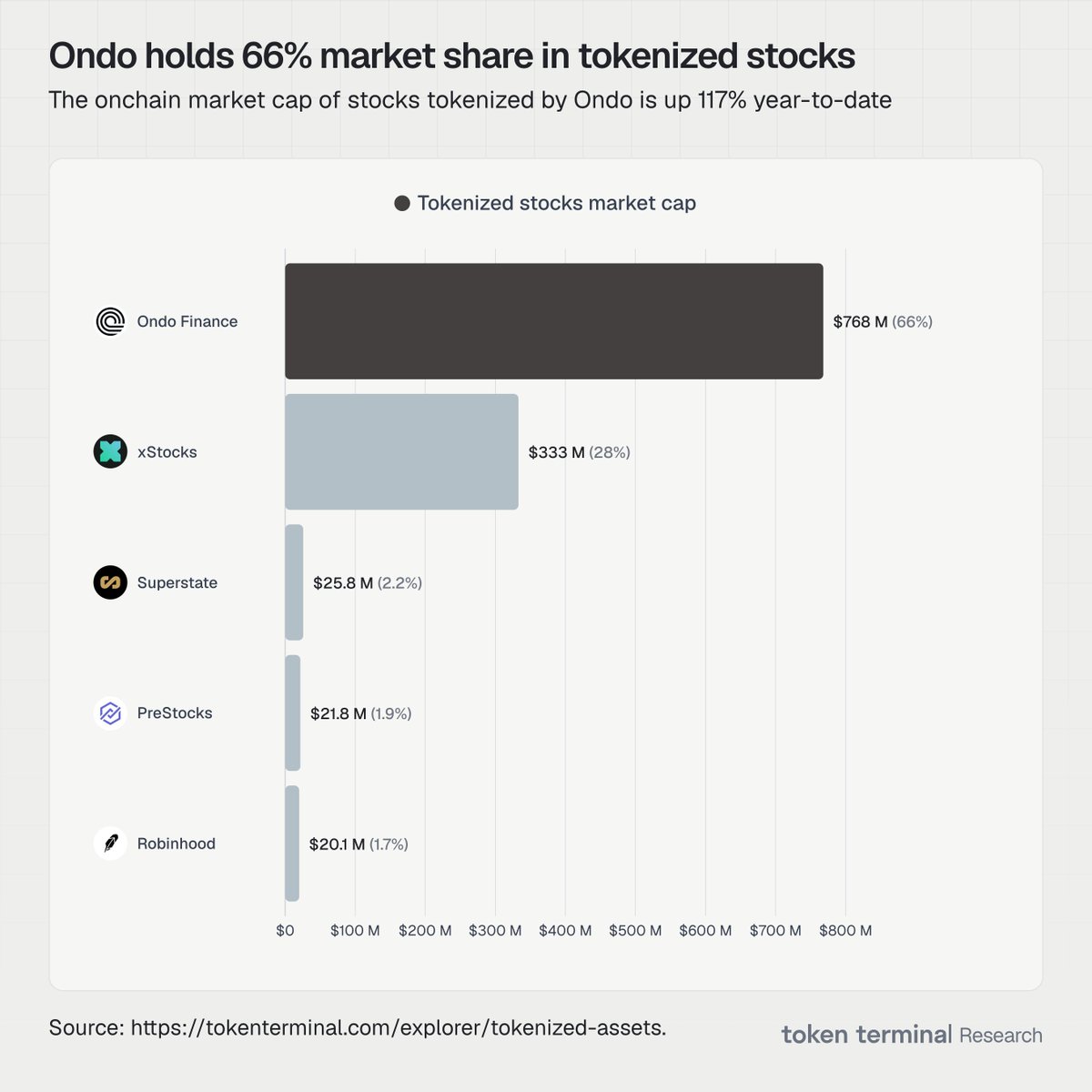 Token Terminal 📊 tweet media