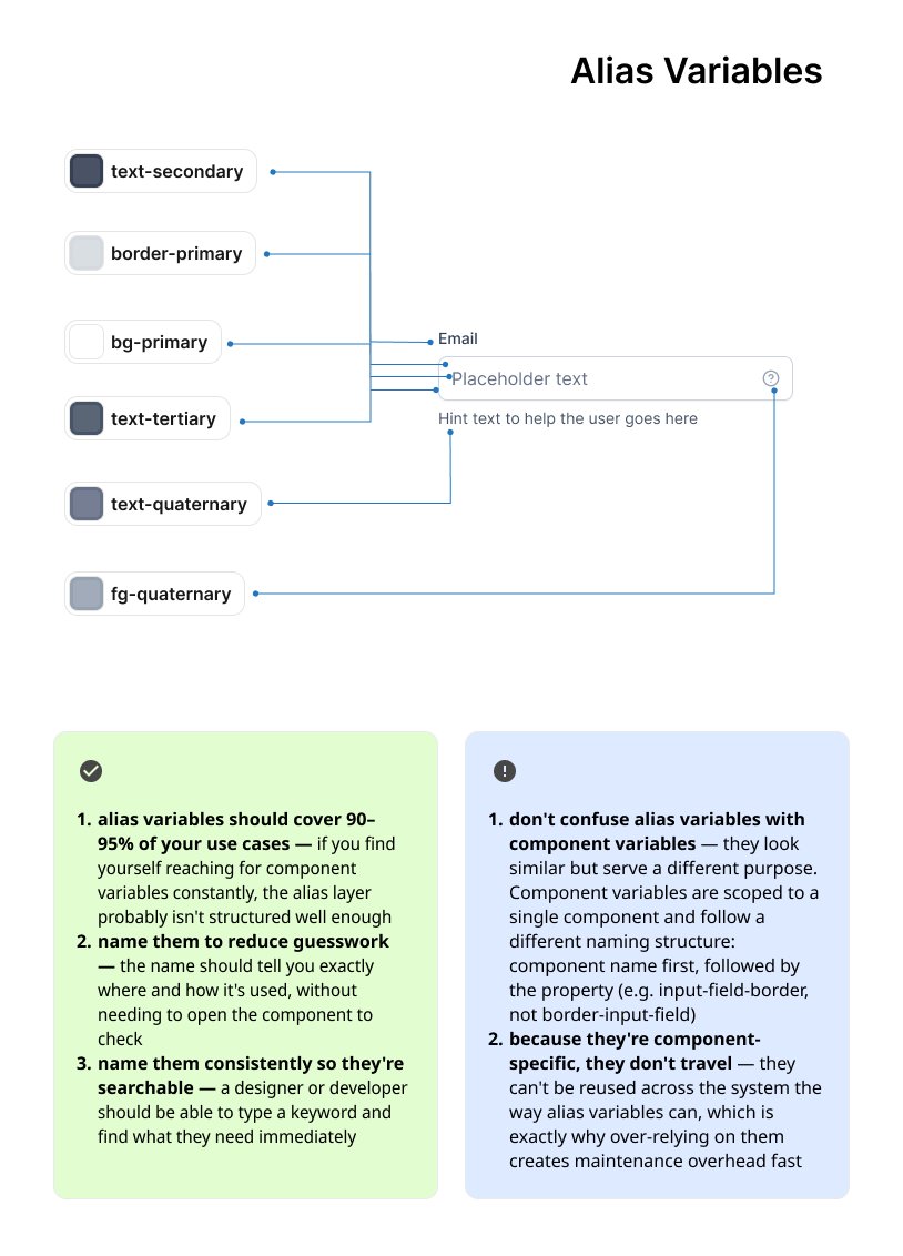 dishashah66's tweet photo. One question I get on almost every discovery call when someone's trying to build a custom design system to suit their evolving product needs:

"Should we use semantic naming for component tokens?"

My answer is almost always no. But let me explain what's actually being asked first.

Design system variables work in layers.

→ Primitives are your raw values — no meaning attached. For color, this looks like a full grey scale: grey-25, grey-100, grey-200, grey-400, grey-800. Every shade and tone your system will ever use, named after what it literally is. Nothing more.

→ Alias variables are where meaning enters. You take grey-800 and call it text-primary. grey-400 becomes text-placeholder. white becomes bg-primary. Now your primitives have context — and when your brand color shifts, you update one value, not fifty components.
These two layers do the heavy lifting. This is where most systems should stop.

→ Component variables go one level further — input-field-label, input-field-border, input-field-bg-default. Scoped entirely to one component.

And this is where teams over-engineer.

Your alias layer already handles semantic meaning. 

Component variables duplicate that work without adding clarity — and they multiply maintenance. Every new state, every new component, every new variant is now a naming decision at three levels instead of two.

The coming of AI tools like @claudeai code, codex, and VSCode is making the design of design systems easier. This argument doesn't change that. 

More variable tokens means more surface area for drift and inconsistency — for your team and for the model.

Primitives → named after value. Alias → named after context. Components → consume alias variables. Don't create new ones.

Two layers of meaning. That's what scales.