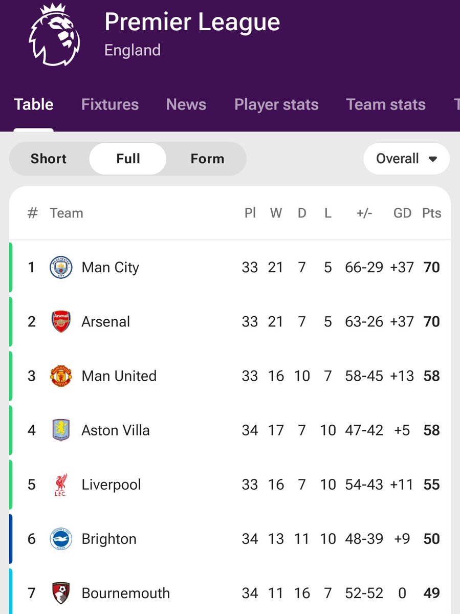 Abu Asim - MANUTD News 🟥 tweet media