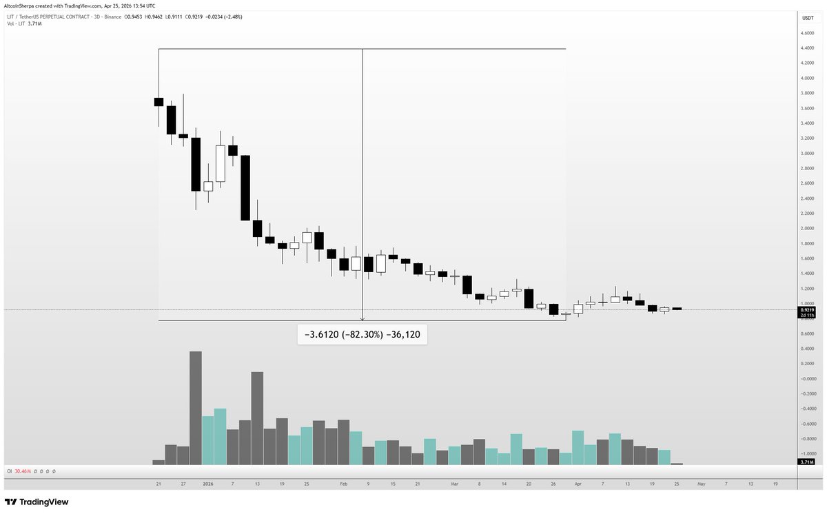 Altcoin Sherpa tweet media