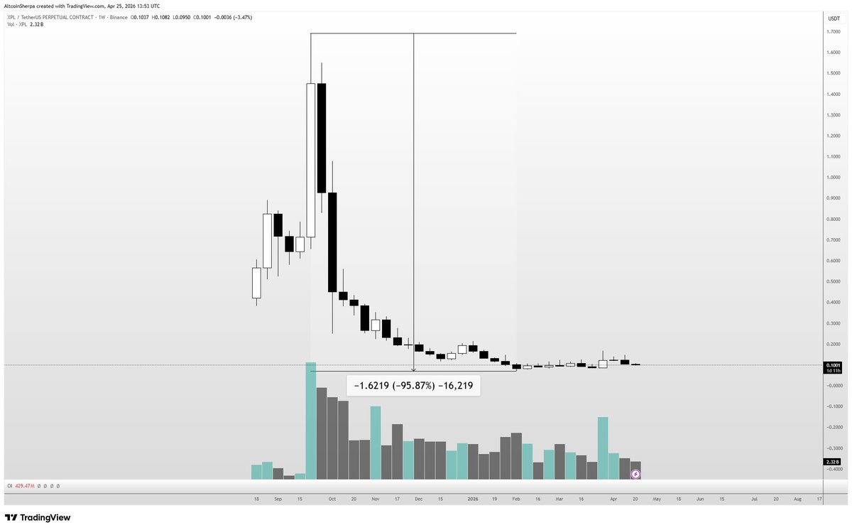 Altcoin Sherpa tweet media
