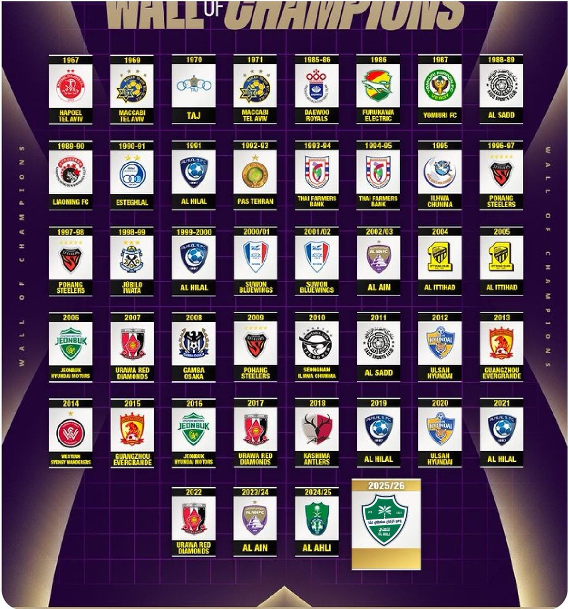 hhraye's tweet photo. @theAFCCL_ar بإذن الله تعالى الاهلي https://t.co/SHB5cTEQ7o