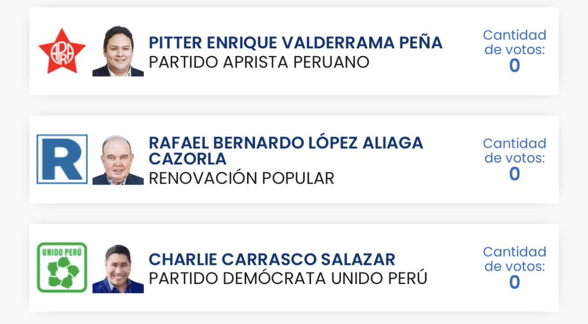 Rafael <a href="/rlopezaliaga1/">Rafael López Aliaga</a> quiere anular los votos de la comunidad awajún del centro poblado Wawaim por que votaron por JP.

Él tiene 0 votos y JP 123 votos, ese es el demócrata, al mismo estilo de <a href="/KeikoFujimori/">Keiko Fujimori</a> que el 2021 quería anular los votos del sur.