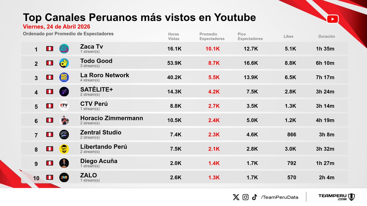 Team Peru Data tweet media