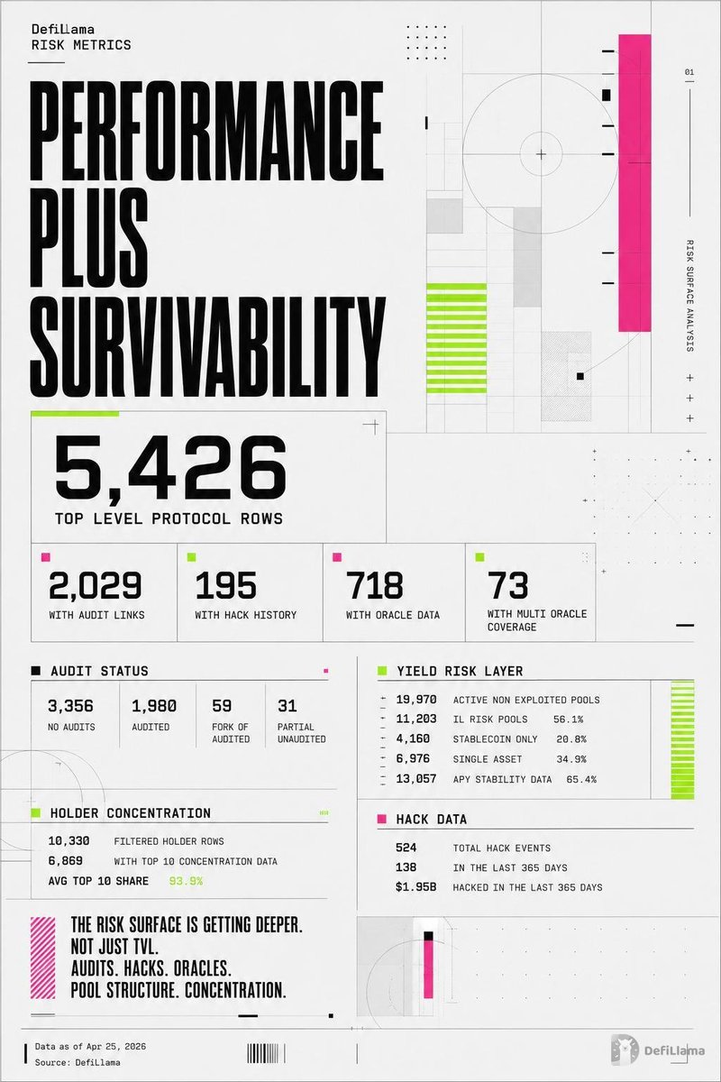 DefiLlama.com tweet media