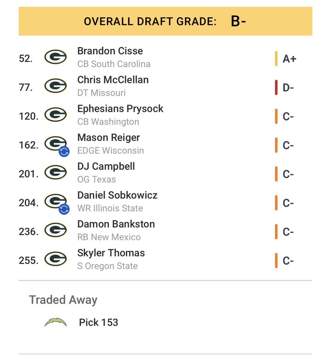 Mock for R4-7