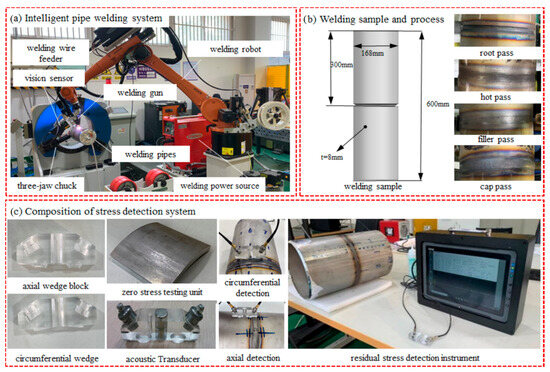 Materials_mdpi's tweet image. This study established a thermo-elasto-plastic finite element model to analyze #welding residual stress in 316L stainless #steel pipes, revealing that welding energy and speed significantly affected transverse residual stress

👉brnw.ch/21x1VwU

#MaterialsScience