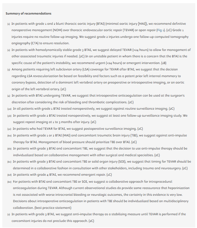 VascularSVS's tweet image. Have you read the new guidelines on the management of Blunt Thoracic Aortic Injury (BTAI)? If not, here’s a quick summary of the key recommendations.  
 
👉 Read the full set of guidelines in @JVascSurg: ow.ly/5UIz50YObEa
 
#VascSurg #BTAI #Quality #Guidelines
