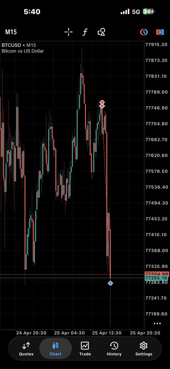 Elvisfxx's tweet image. Btcusd
1/7rr 

Slp💙🚀

#btc #slp #consistency only time🚀💙