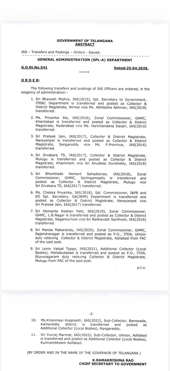 TheNaveena's tweet image. IAS reshuffle- Major movements from districts Collectors to GHMC, and Secretariat

• 6 GHMC Zonal Commissioners changed
• 7 District Collectors changed