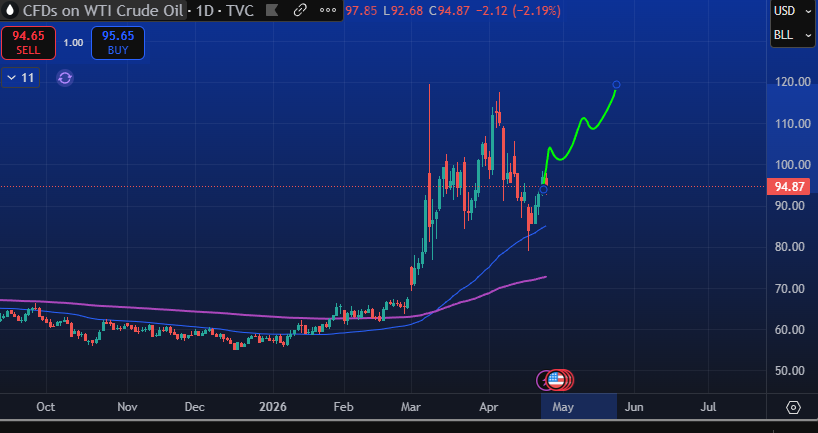 Trading Markets tweet media