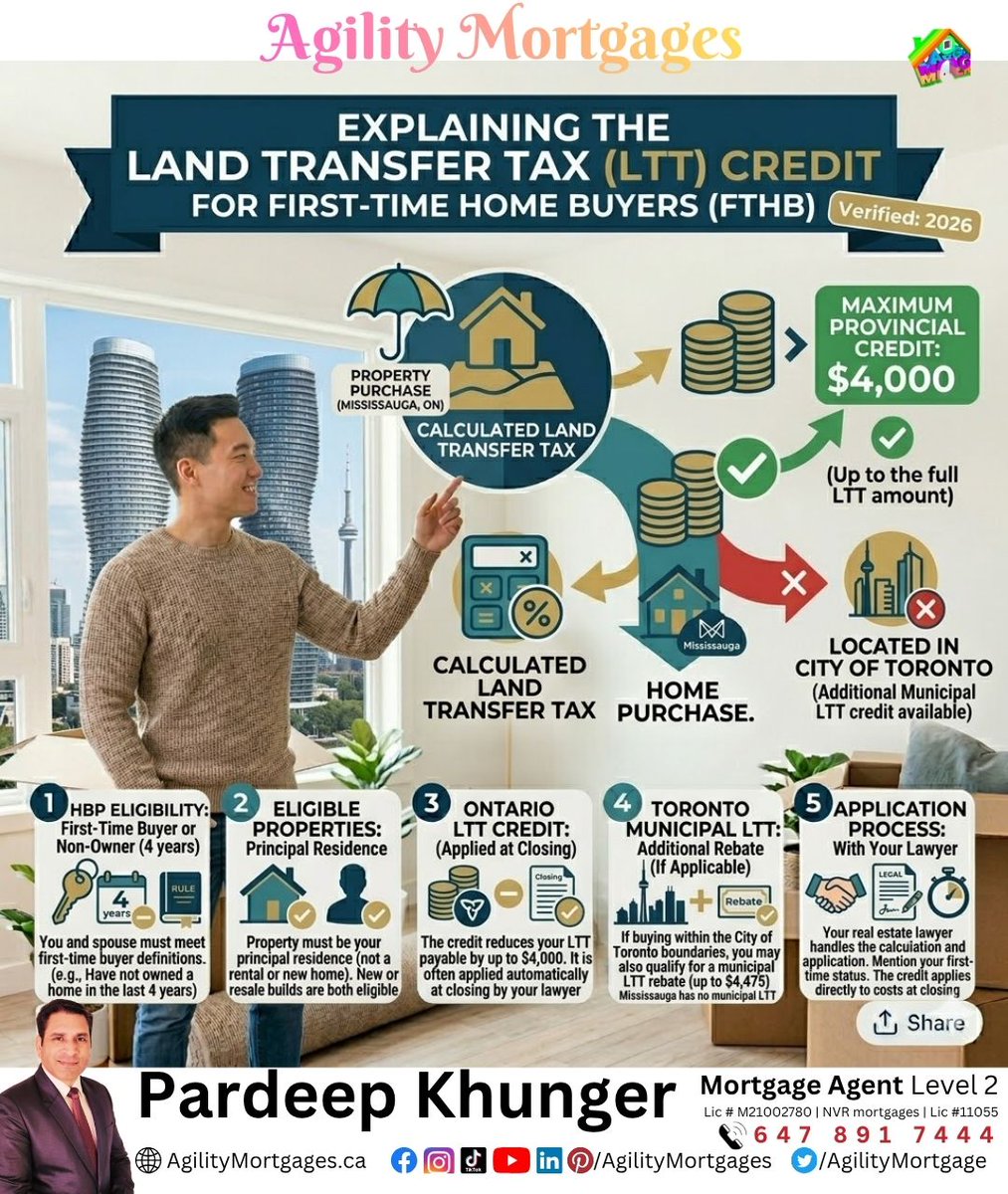 AgilityMortgage's tweet photo. #MortgageCanada #FirstTimeHomeBuyerCanada #FHSA #HBP #CMHC #OntarioRealEstate #MississaugaRealEstate #TorontoRealEstate #GTAHomes #OntarioHomes #RealEstateEducation #FinancialLiteracy #DownPayment #TaxTips #HomeBuying101 #MortgageTips https://t.co/QIxXDrnACj