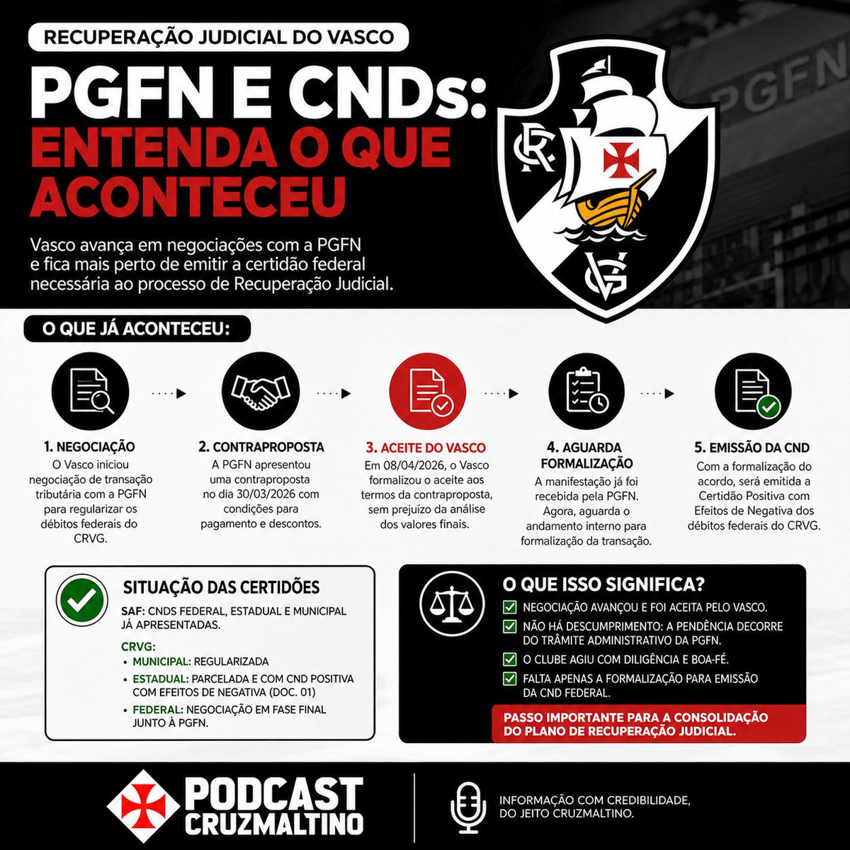 Podcast Cruzmaltino tweet media