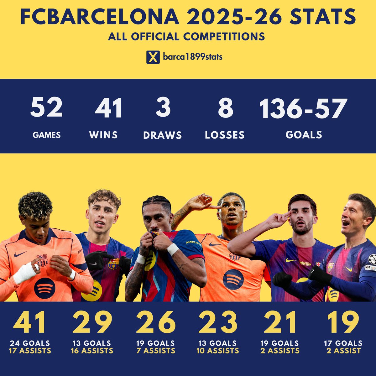BarcaInfo tweet media