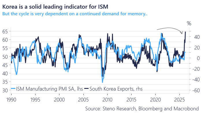 Andreas Steno Larsen tweet media