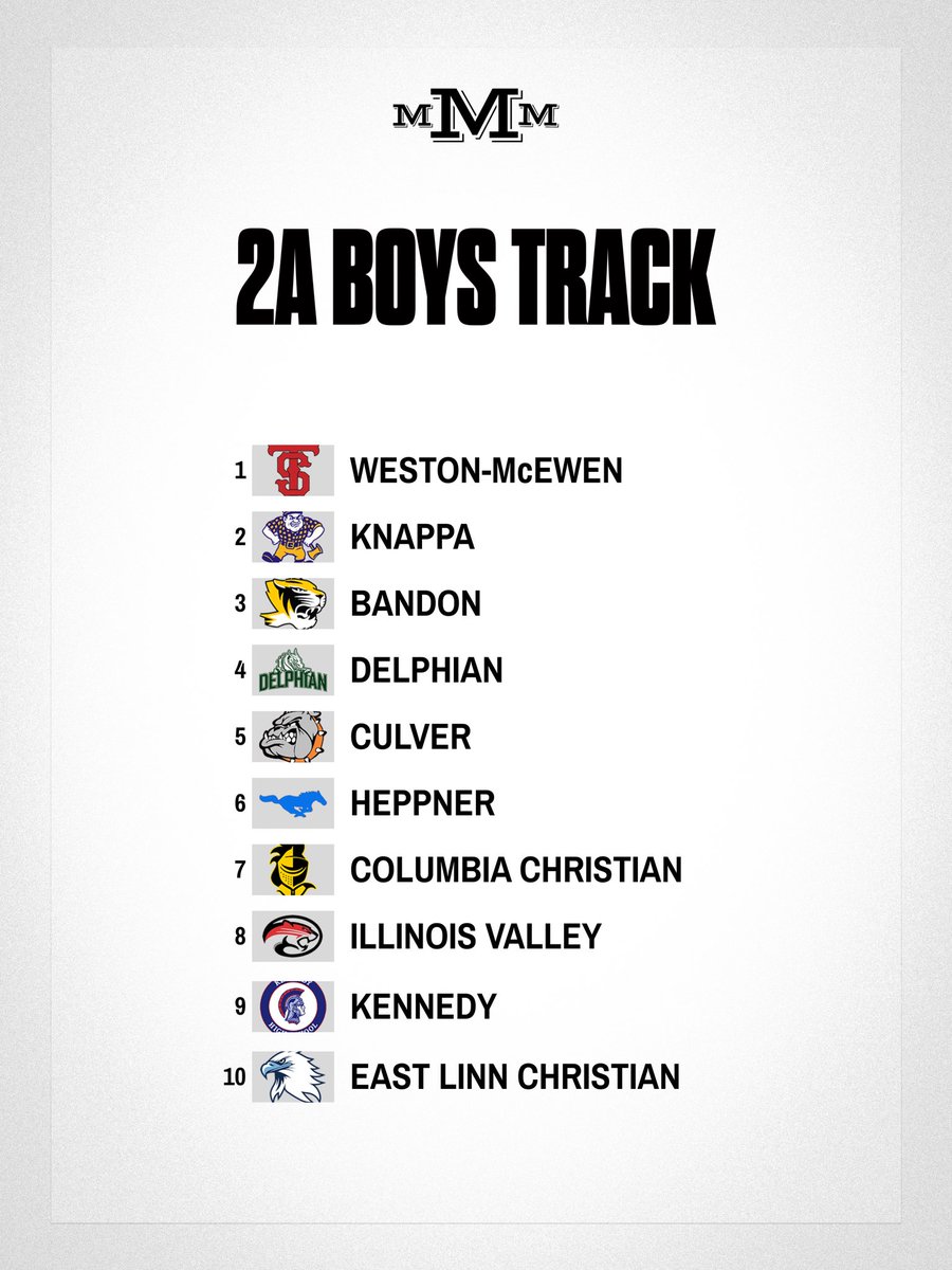 Mid-Major Media tweet media