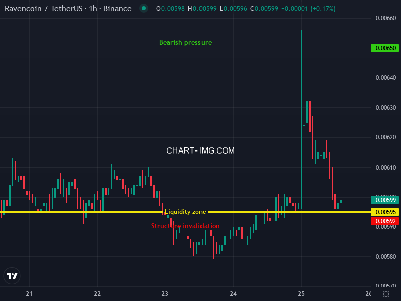 Grovot Crypto Alert Bot tweet media