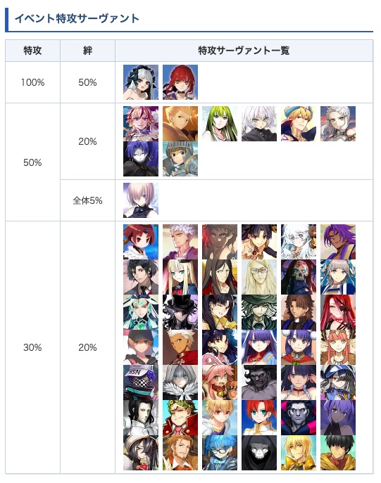 【Fakeコラボ攻略チャート】
・ミッション系なので見ながら進めるのが楽
└現状はかなりシンプル
・4/29にレイドスタート
└この日まで最新に追い付こう！
・ヒッポリュテの編成&amp;再臨お忘れなく
appmedia.jp/fategrandorder…
#FGO