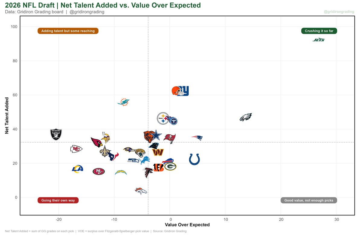 Gridiron Grading tweet media