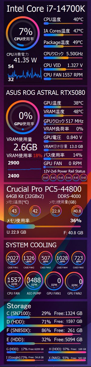 GeroDog_taka's tweet image. LianLiサブディスプレイに表示するAIDA64のレイアウトをせっせと作った。
既存のスキンはEtsyで探したけど、まあなんとか形になった。
生成AIするようになったからVRAMあたりの情報は大きめにね。
しかしAIDA64の編集性能悪すぎで草。イラレみたいに整列させてくれｗ
#自作PC #480x1980